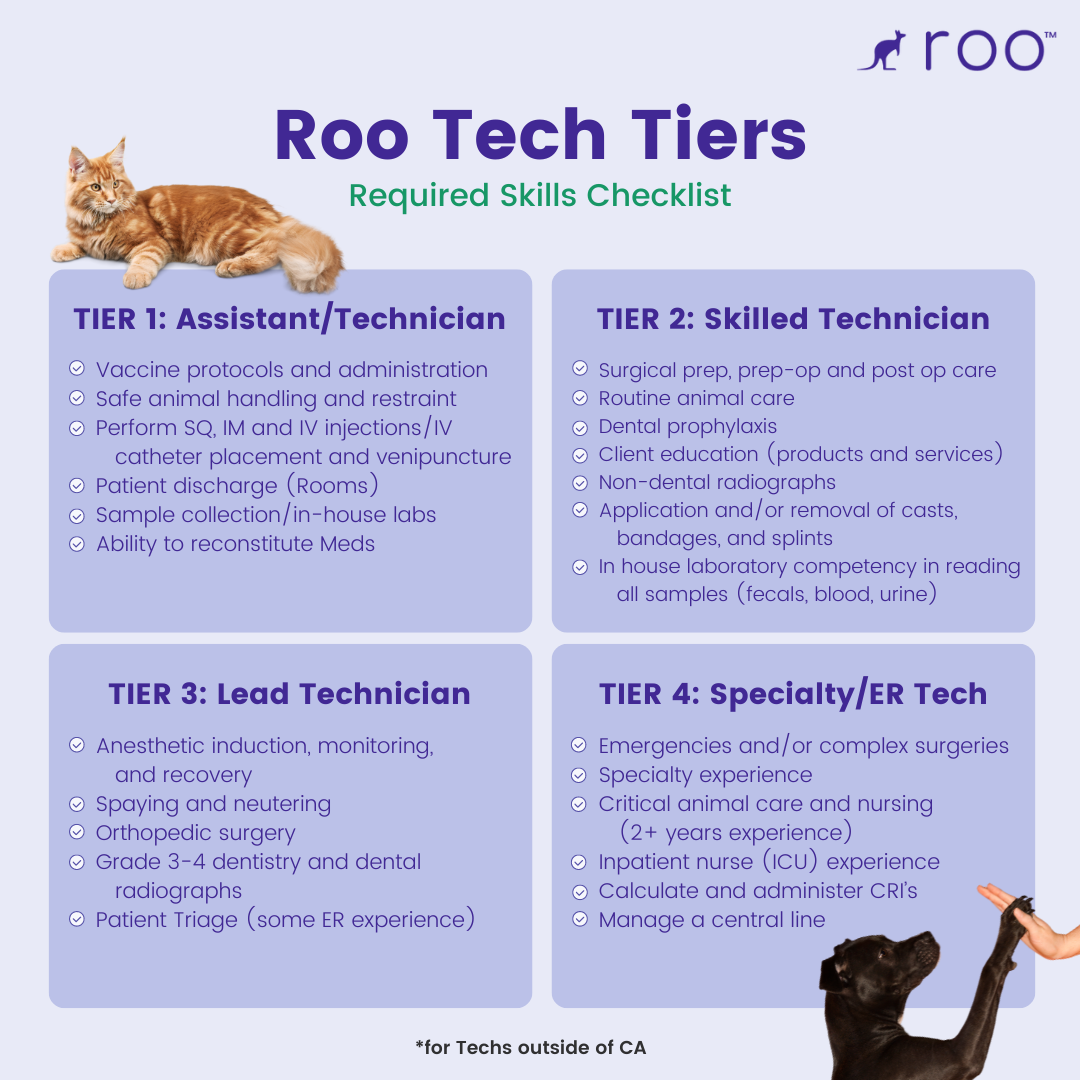 Roo Vet Tech Tiers Skills Checklist copy.png