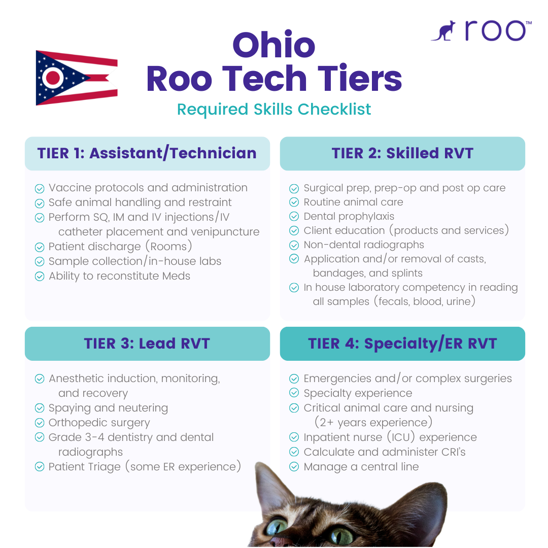 OH Roo Vet Tech Tiers Skills Checklist.png