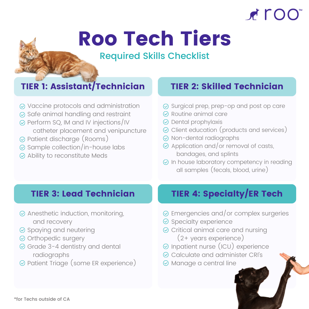 Roo Vet Tech Tiers Skills Checklist.png