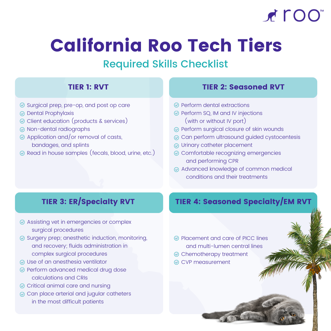 CA Roo Vet Tech Tiers Skills Checklist.png